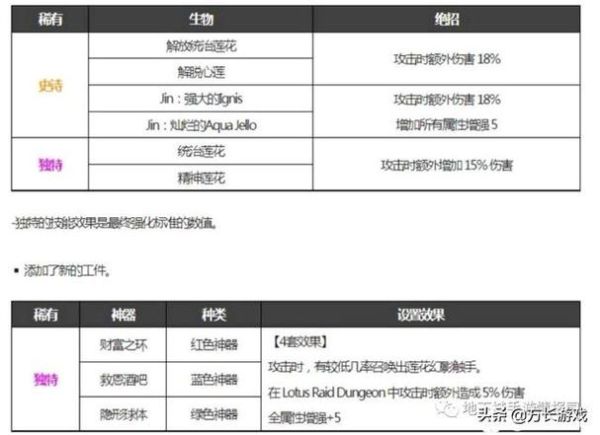 dnf宠物名字(哪些名字最受欢迎)