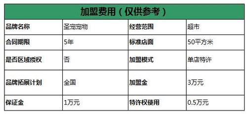 e宠物( 还是只适合大众需求)