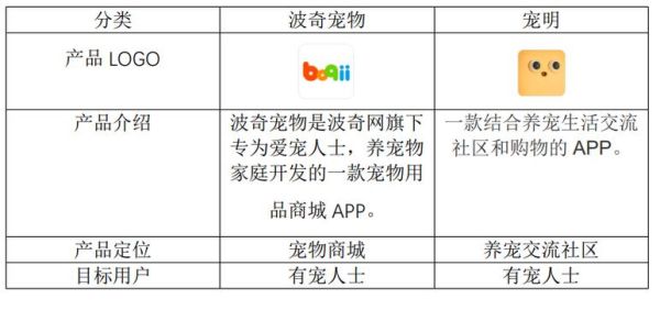 e宠网(它能满足不同宠物的需求吗)