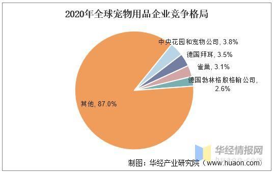 e宠网(它能满足不同宠物的需求吗)