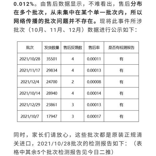 go猫粮问题批次(是猫粮问题吗)