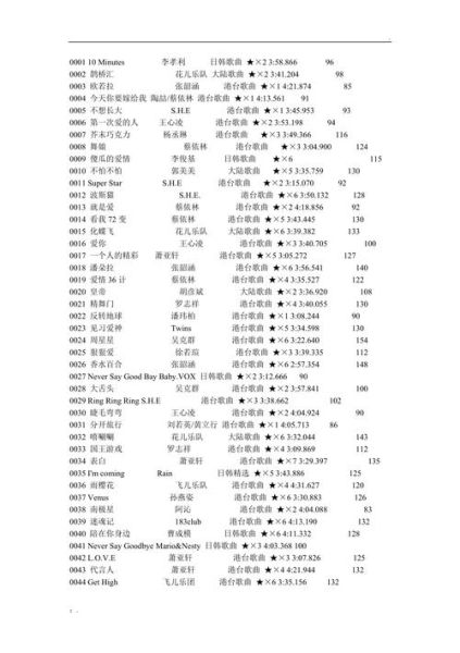 qq炫舞宠物名字(试试这些音乐主题)