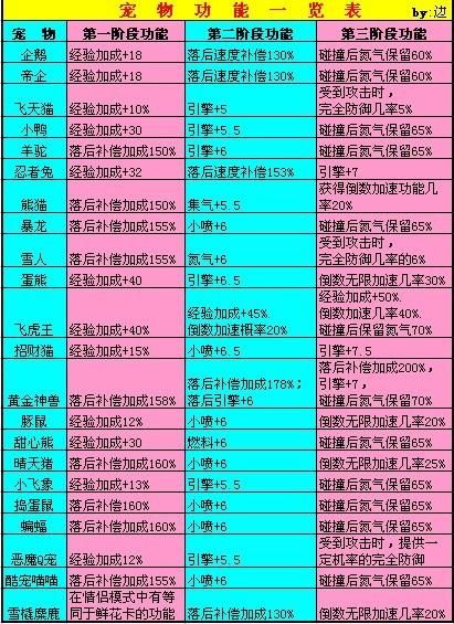 qq飞车宠物名(试试这些创意吧)