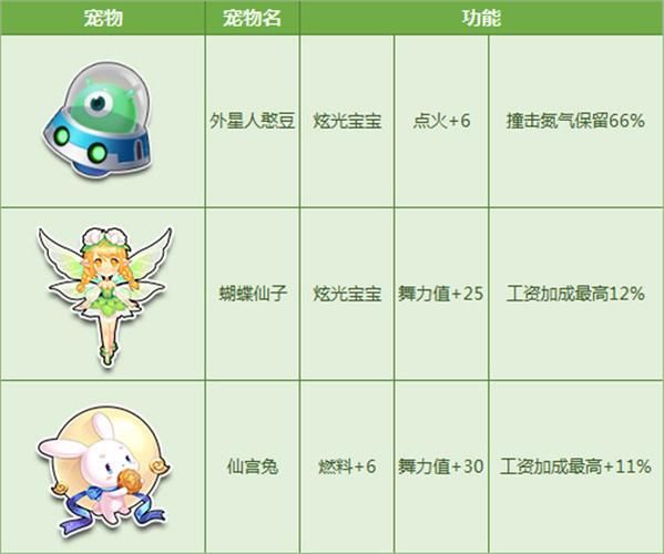qq飞车宠物名(试试这些创意吧)