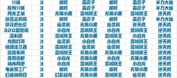 qq飞车宠物名字(它们真的能提升你的游戏水平吗)