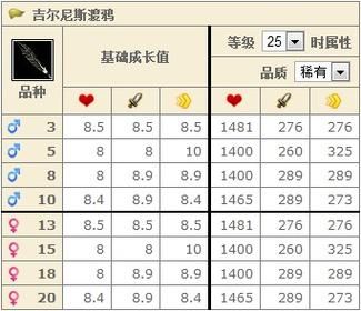 wow宠物品质( 战斗石到底有什么用)