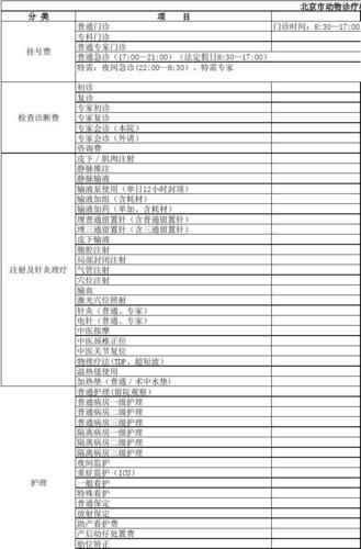 上海宠物医院价目表(不同医院价格差别大吗)
