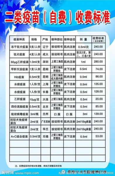 上海宠物医院价目表(不同医院价格差别大吗)