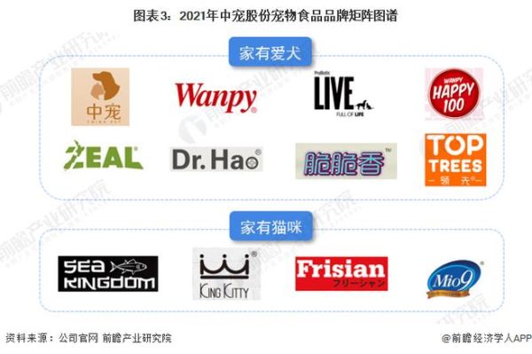 中国宠物食品排行榜(为你揭晓答案)