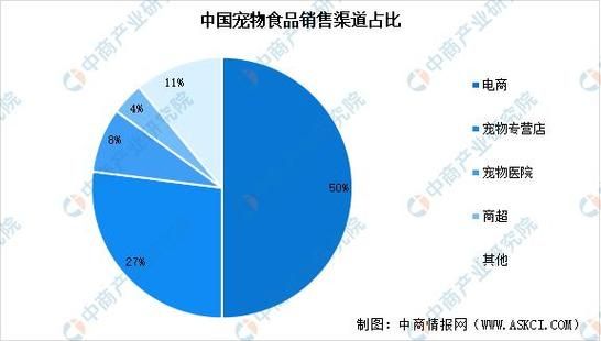 中国宠物食品排行榜(为你揭晓答案)