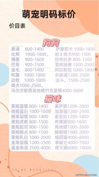 买狗(到底该怎么选)