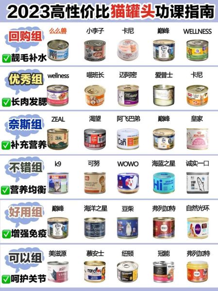 养宠物为什么这么贵( 到底是谁在割韭菜)