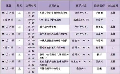 医师网( 医师网的在线培训课程怎么样)