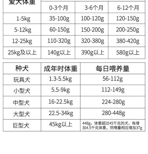 古代牧羊犬(要准备多少狗粮)