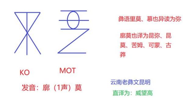 可蒙(有什么特殊的含义吗)
