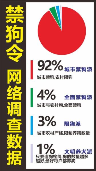 哈尔滨禁狗令(以后养狗还有必要吗)