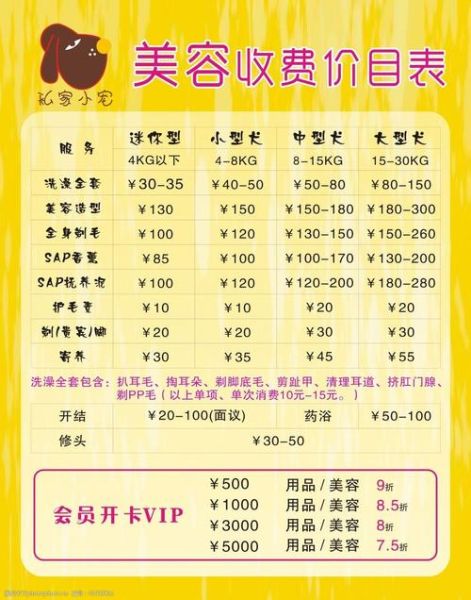 学宠物美容多少钱(6000元能学到东西吗)