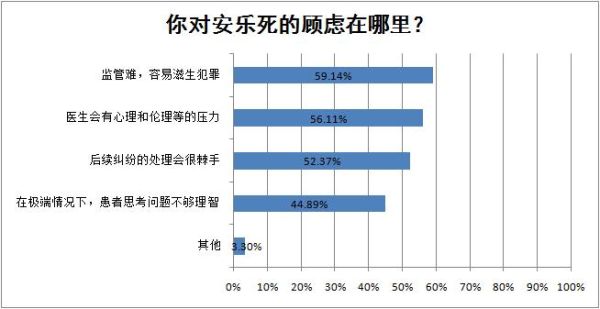 安乐死药(会带来什么伦理问题)