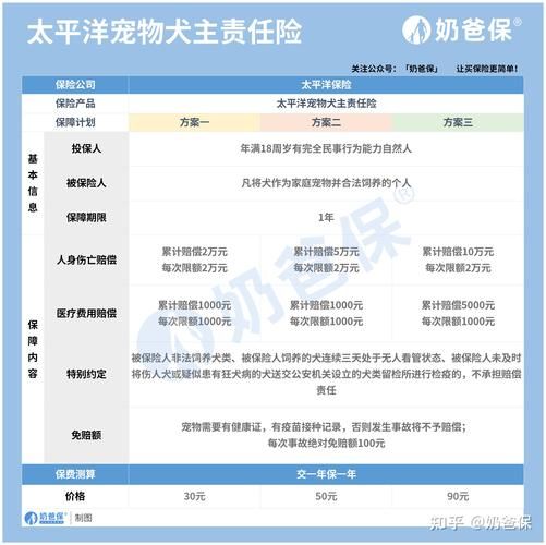 宠物保险( 买宠物保险真的能省钱吗)