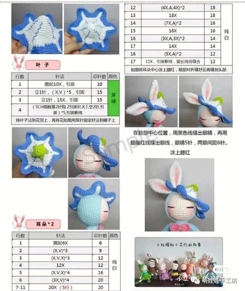 宠物兔养殖( 怎么才能让它不挑食)