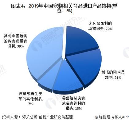 宠物出口(还是别的原因)