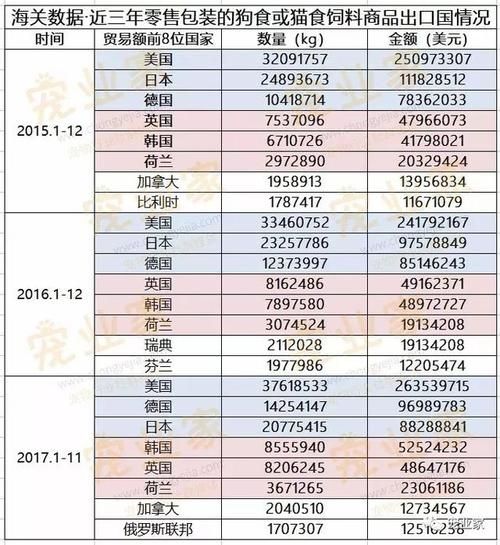 宠物出口(还是别的原因)
