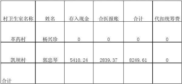 宠物医生工资(应届生工资多少)