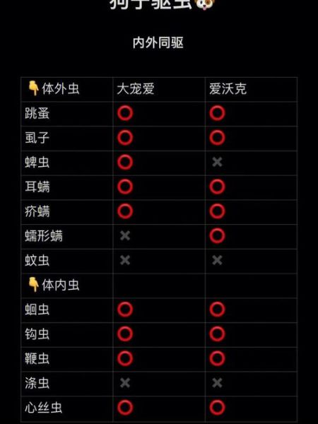 宠物医疗知识(便宜和贵的驱虫药有什么区别)