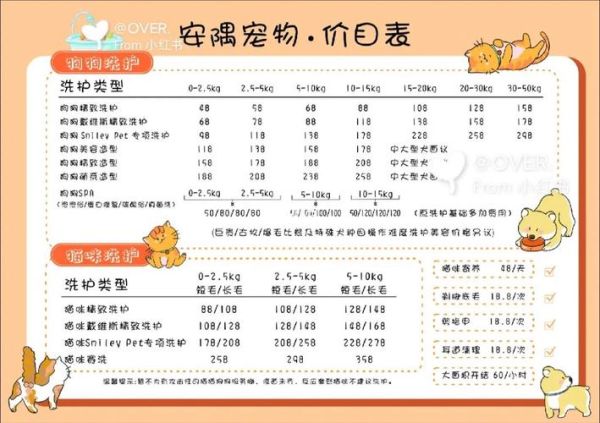 宠物医院收费价目表(宠物医院收费贵不贵)