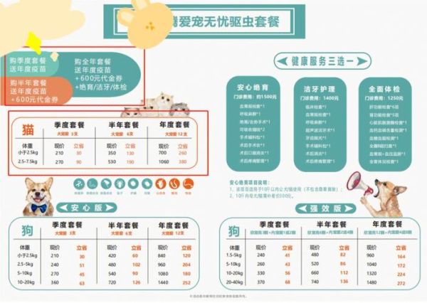 宠物医院驱虫价16(宠物医院驱虫一般多少钱)