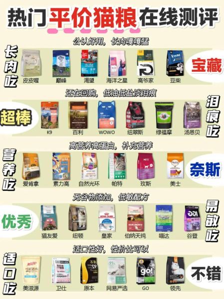 宠物口粮(便宜的到底能不能买)