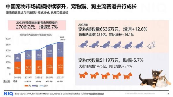 宠物商机网(宠物商机网靠谱吗)