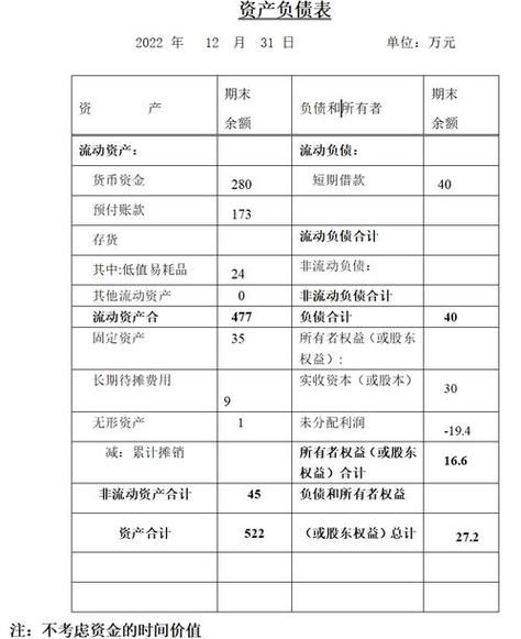 宠物店利润(是几千还是几万)