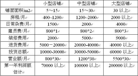 宠物店市场分析( 现在开店还能赚钱吗)