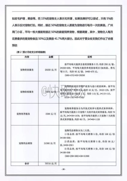 宠物店投资创业方案(投资风险有哪些)