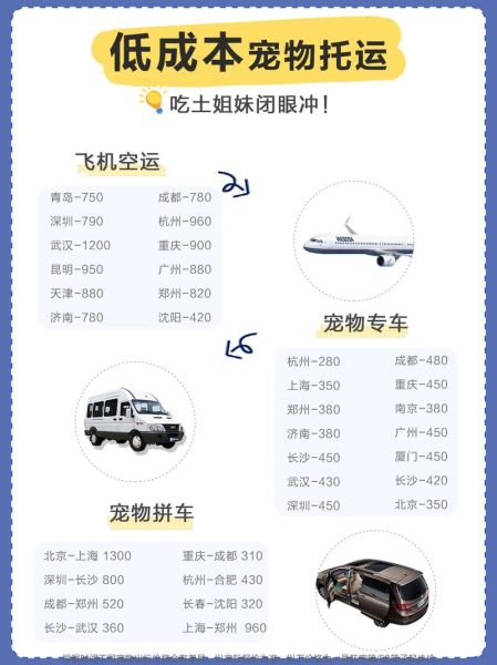 宠物托运( 怎么收费的)