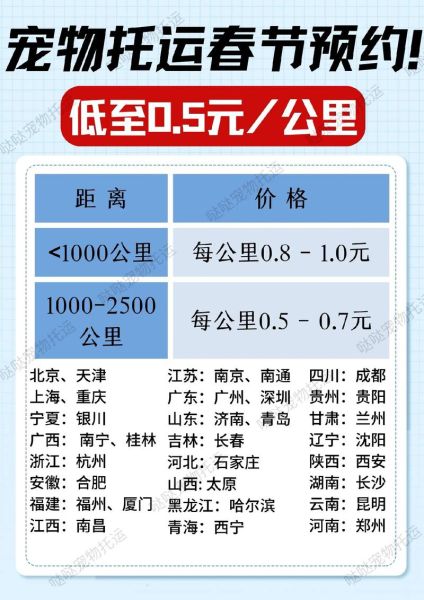 宠物托运价格(怎么才能找到最便宜的)