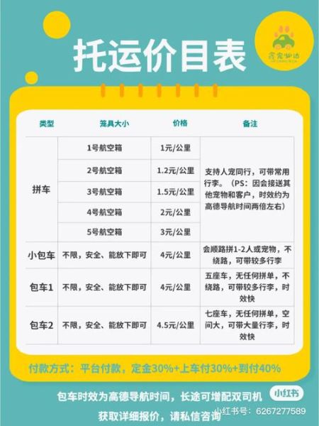 宠物托运需要多少钱(需要办什么手续)
