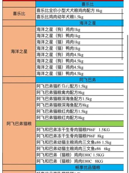 宠物用品供应商(选择哪家供应商合适)