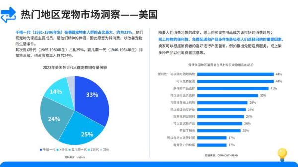 宠物用品店赚钱吗( 会不会竞争太激烈了)