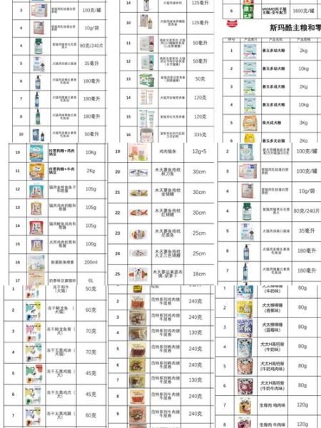 宠物用品批发(如何找到优质货源)