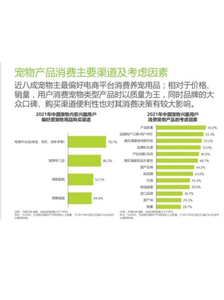 宠物用品生产厂家(应该从哪些方面考虑)