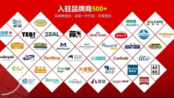 宠物用品进货(批发市场还是品牌直供)