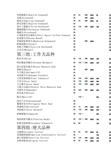 宠物美容学校学费( 工具费还得另算吗)