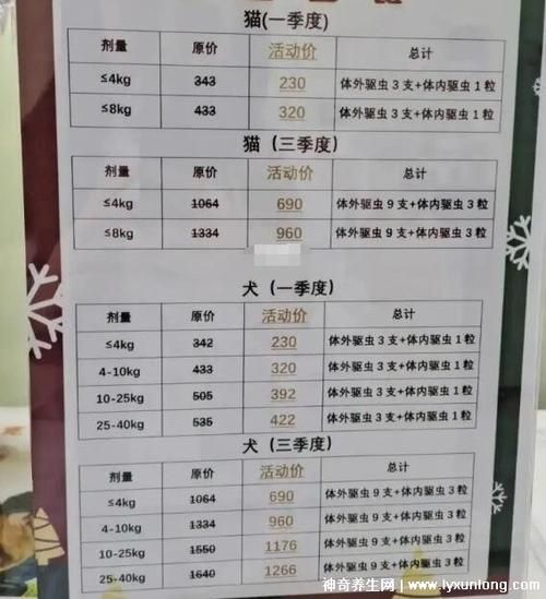 宠物诊所驱虫多少钱( 进口药和国产药价格差多少)
