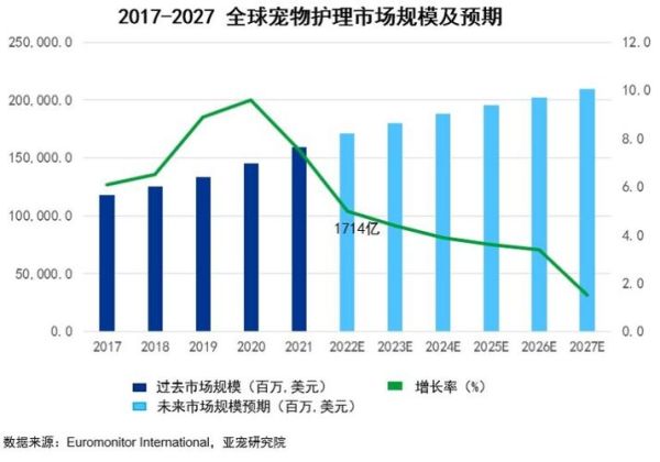 宠物运输(到底应该考虑哪些因素)