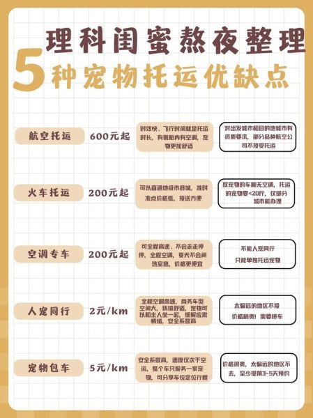 宠物铁路托运(火车托运流程是怎么样的)