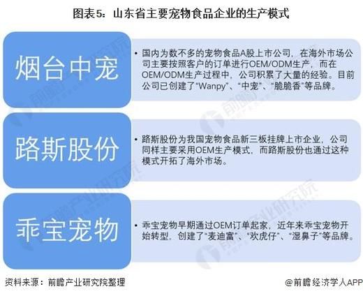宠物食品公司(你最想了解哪家)