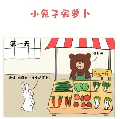 小兔子吃萝卜(兔子真的不能吃太多胡萝卜吗)