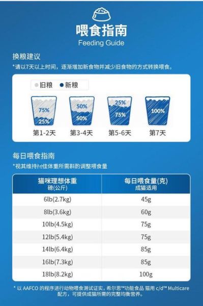 希尔斯猫粮(它真的比皇家更好吗)
